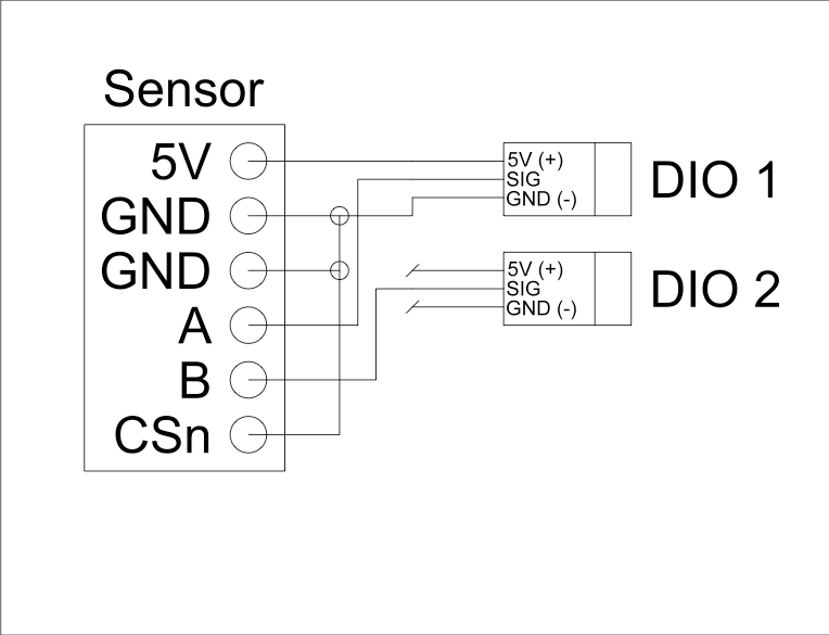 Encoders Programming Java Chief Delphi