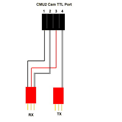 cmu2vex.gif