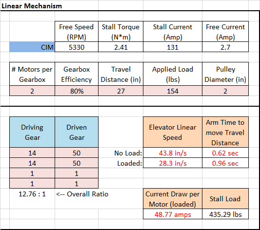Scaling Motor Calc.png