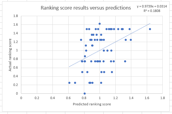 LS graph.PNG