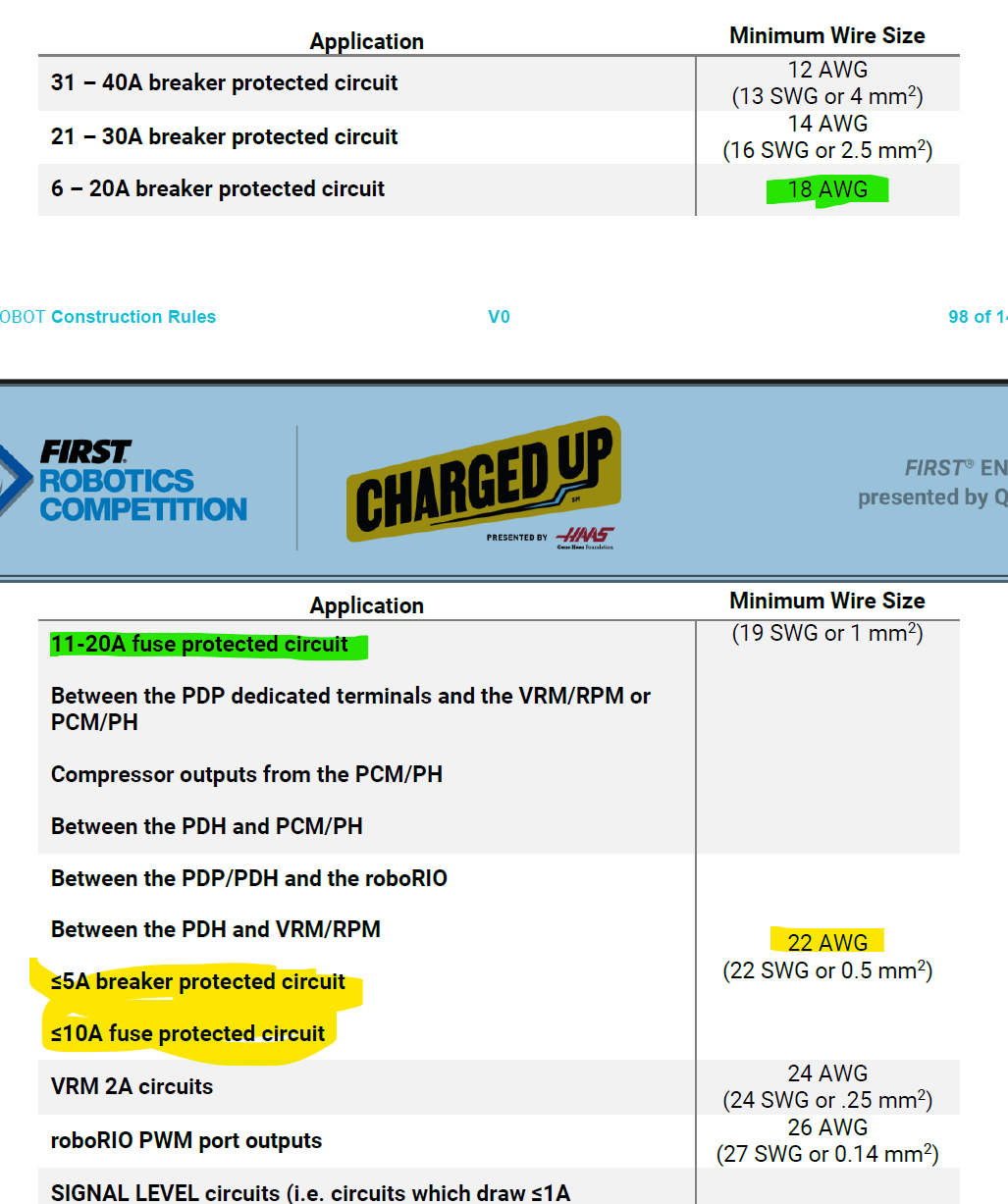 CANcoder fuse amperage Electrical Chief Delphi
