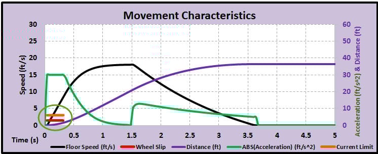8-Neo 20ft Sprint2