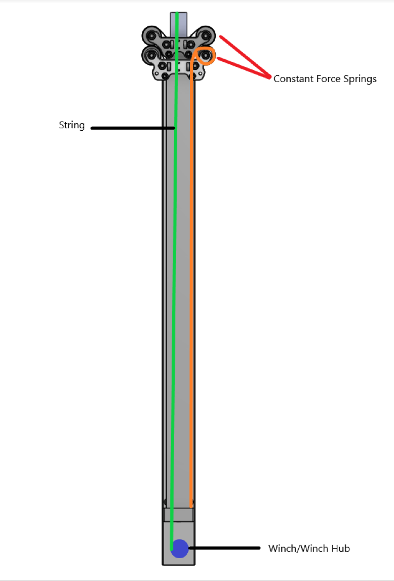 Telescoping Tube Binding Ratio