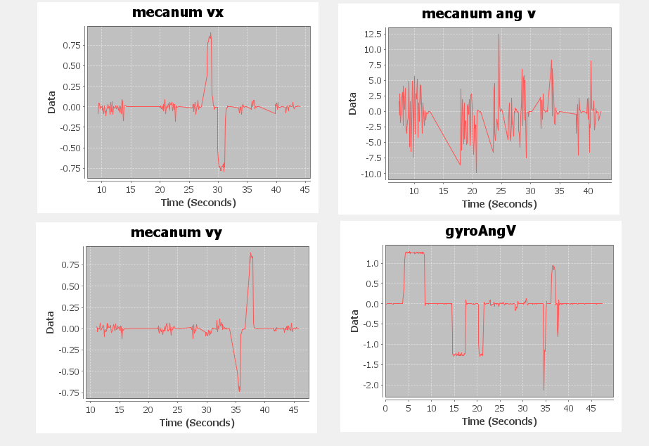 frc wpilib smartdashboard graph frc wpilib smartdashboard graph