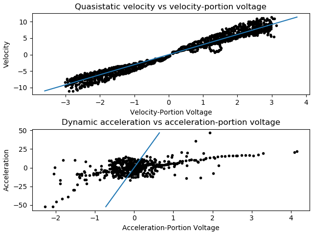 All_Combined_Voltage-Domain_Plots