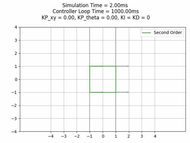 Second Order Kinematics alt text