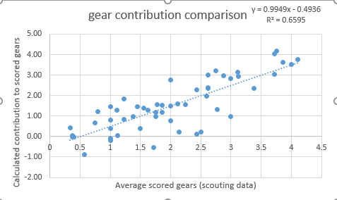 gear contribution comparison.PNG