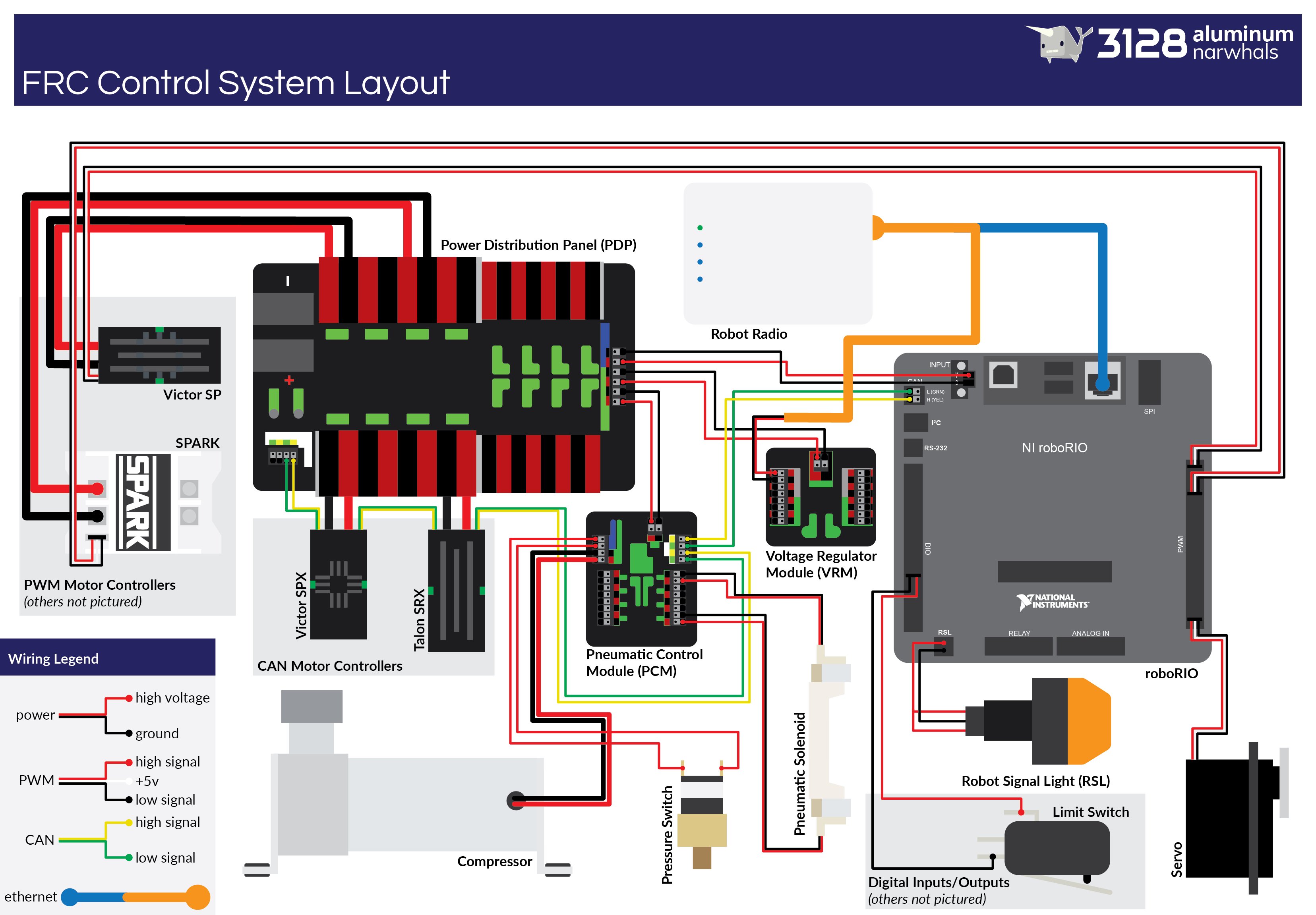 Pic Upgraded Frc Control System Wiring Diagram Cd Media