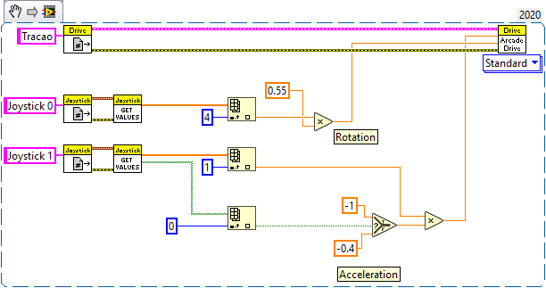Turbo Button Example