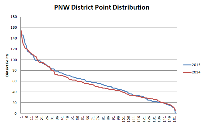 PNWDP.PNG