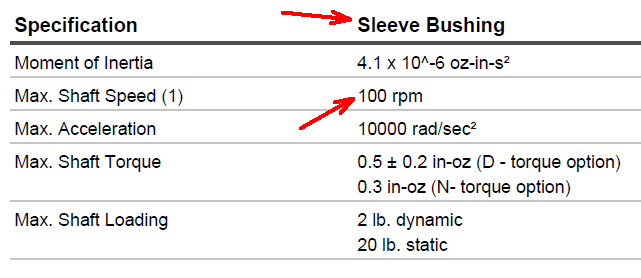 100 rpm.png