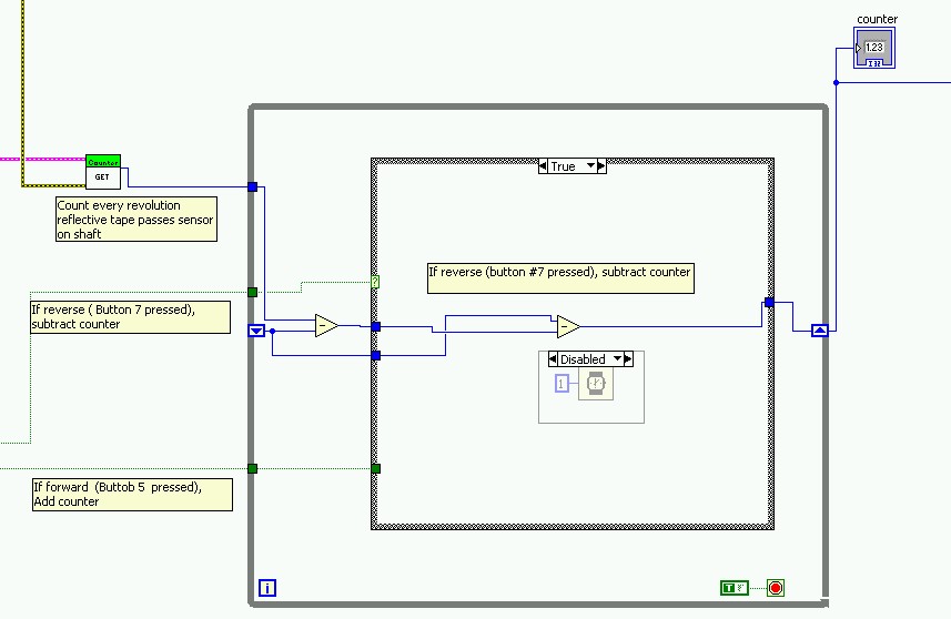 Keeping track of Encoder Shaft Location using WPI Counter VI NI LabVIEW Chief Delphi