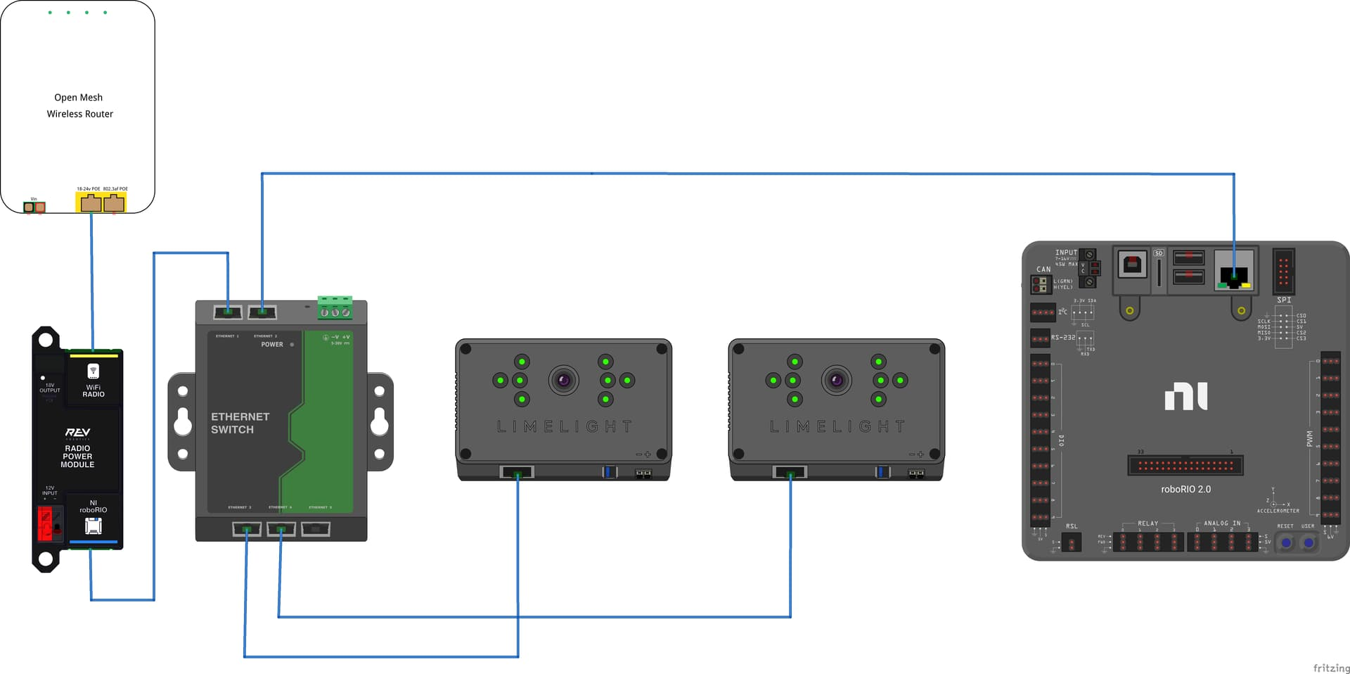 How to connect switch to two limelights Technical Chief Delphi