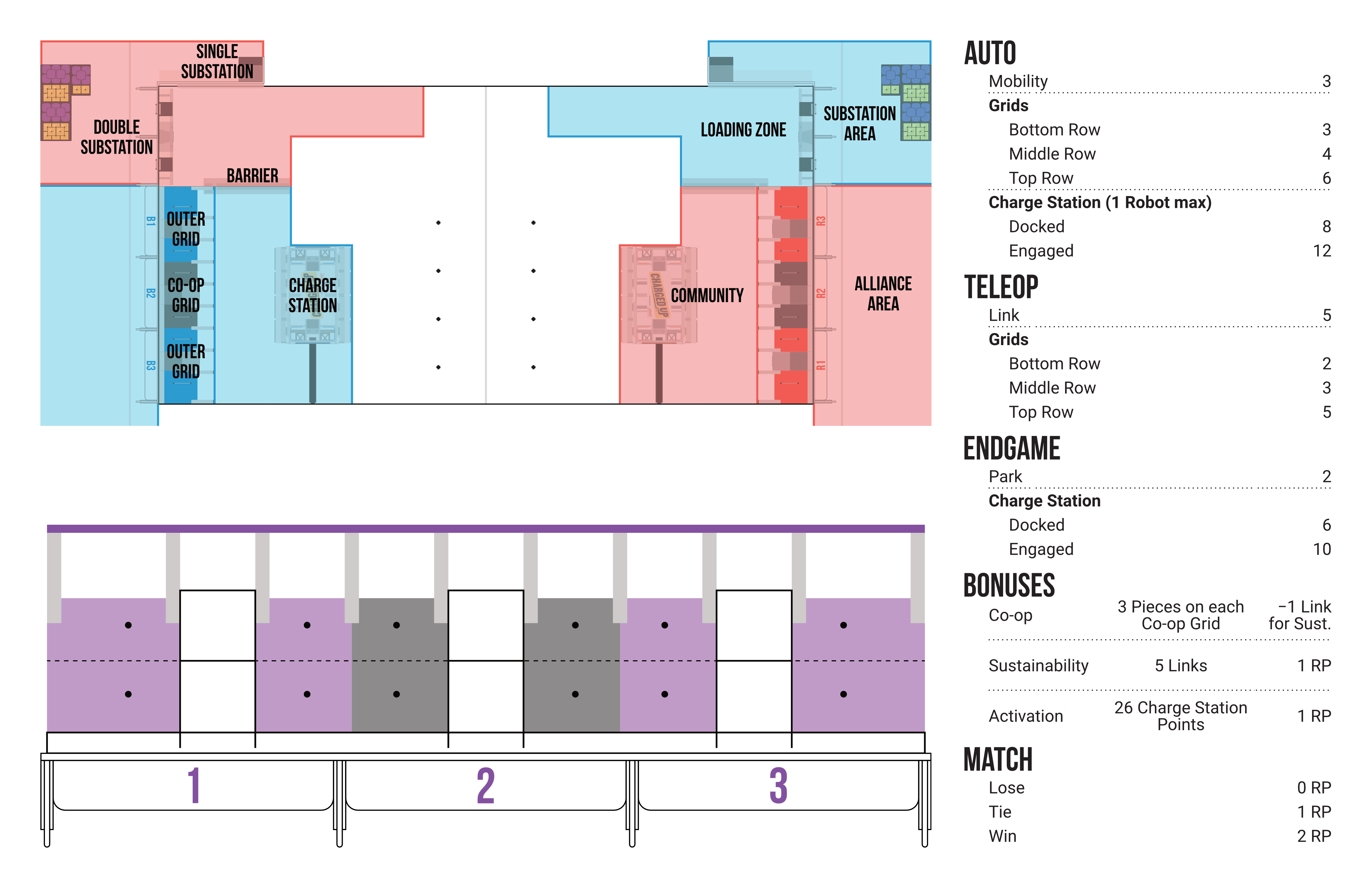 Field Strategy Sheet