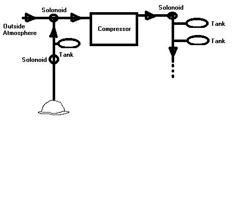 pnematic vacume system.jpg