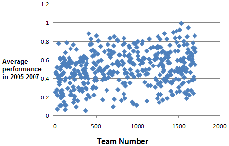 teamPerformance.png