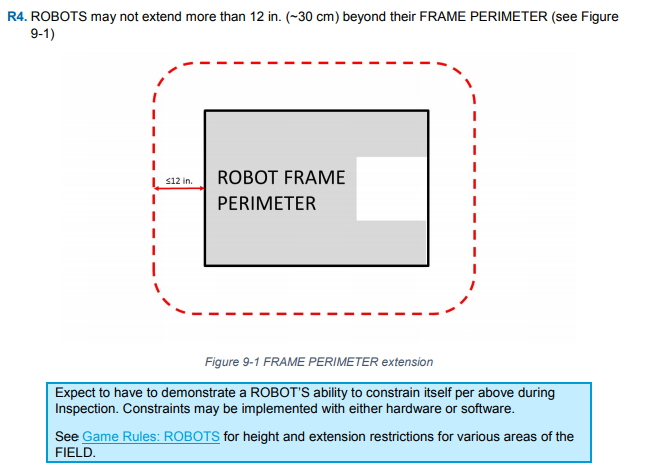 R4 Frame Perimeter