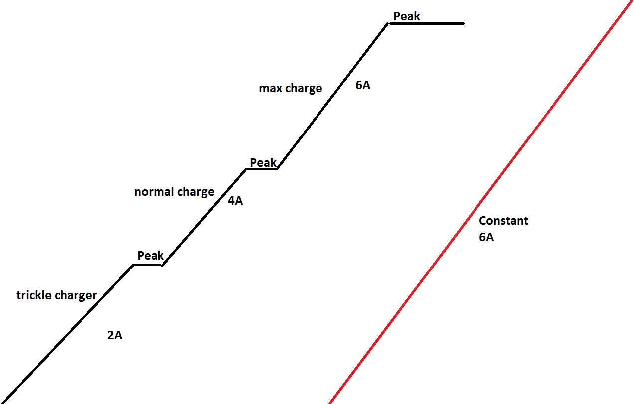 charge.png
