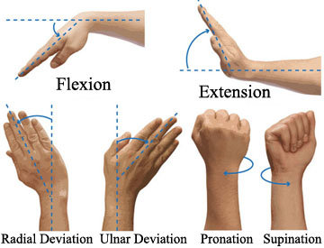 Pronation and supination. How to recognise and solve them