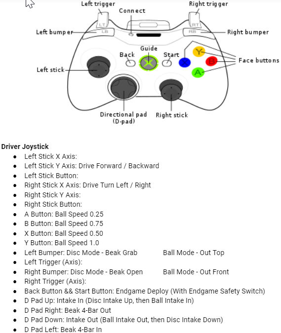 Xbox 360 Controller Button Numbers