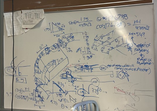 calcs
