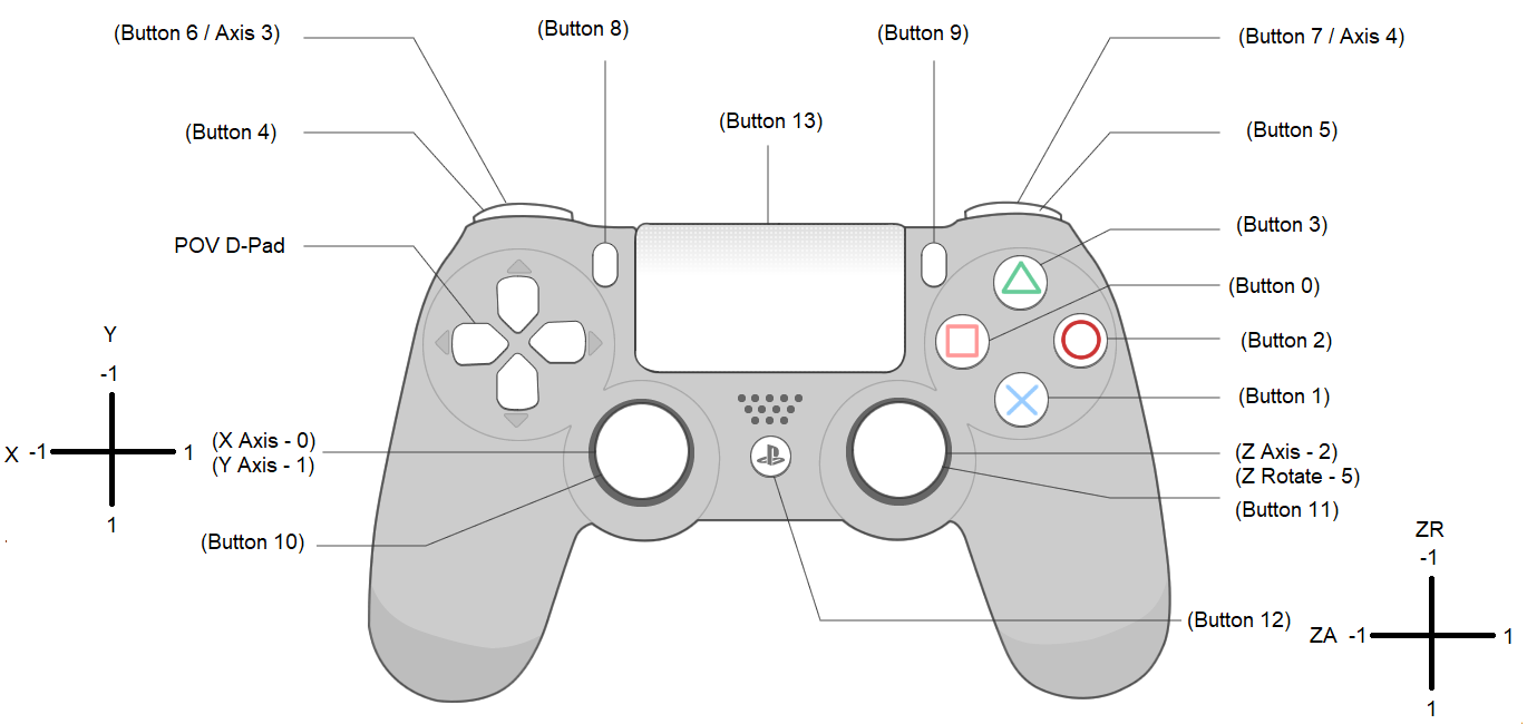 Ps4 Controller Button Layout