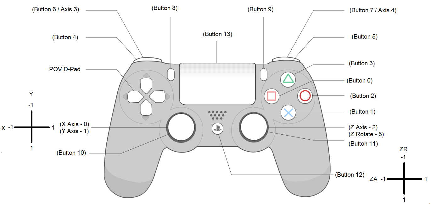 PS4 Button Mapping (Cheat FIRST - Chief Delphi