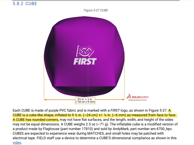 If A Cube Is No Longer A Cube Does Rule G403 Still Applies Rules if-a-cube-is-no-longer-a-cube-does-rule-g403-still-applies-rules