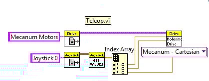 MechanumTeleop