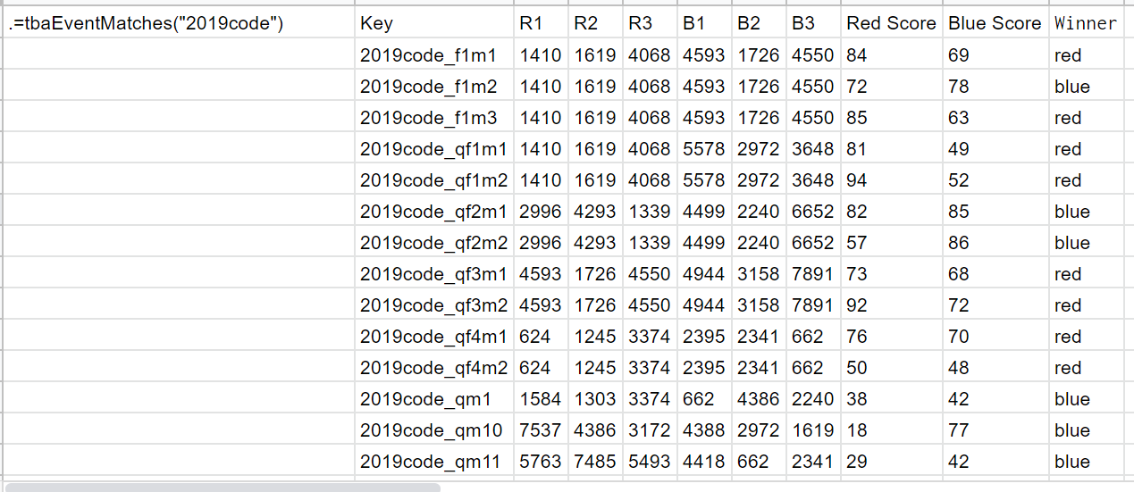 The Blue Alliance API Google Sheets Addon - General Forum - Chief Delphi
