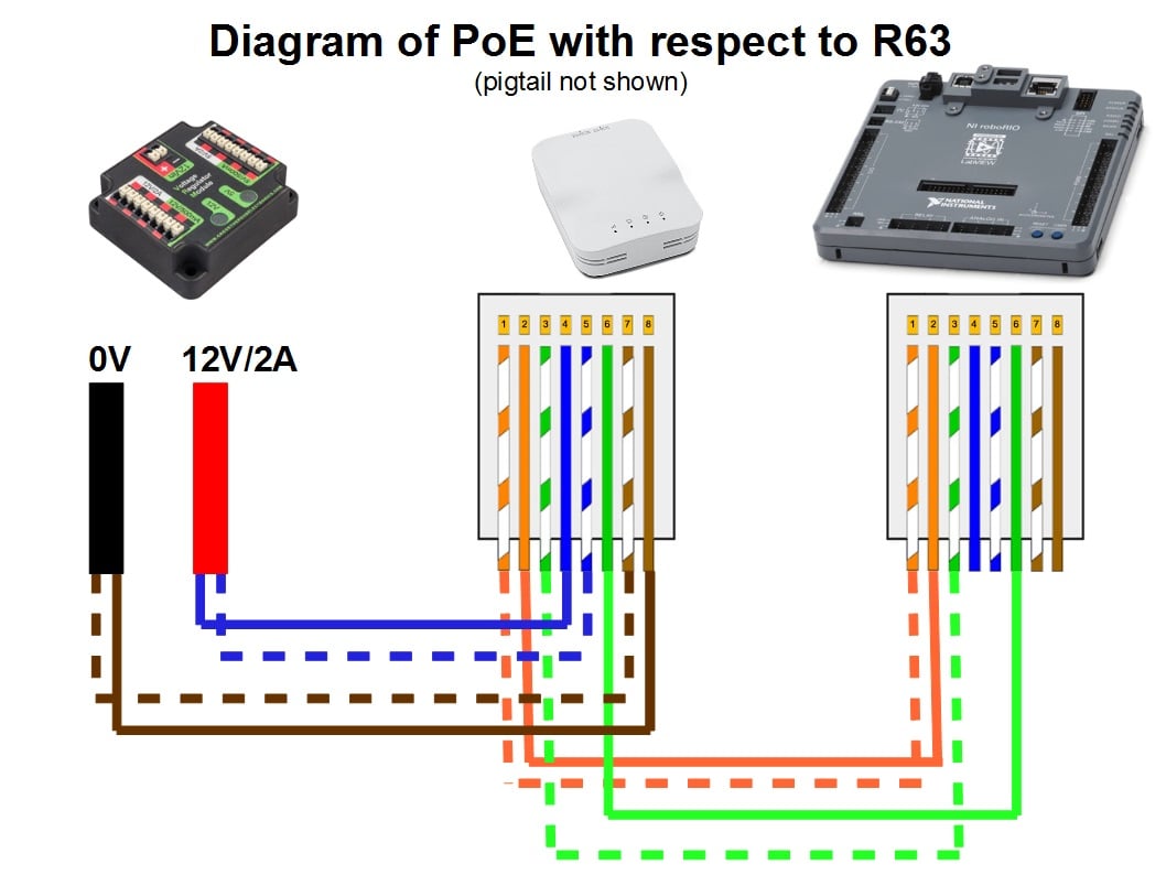 Mikrotik poe схема