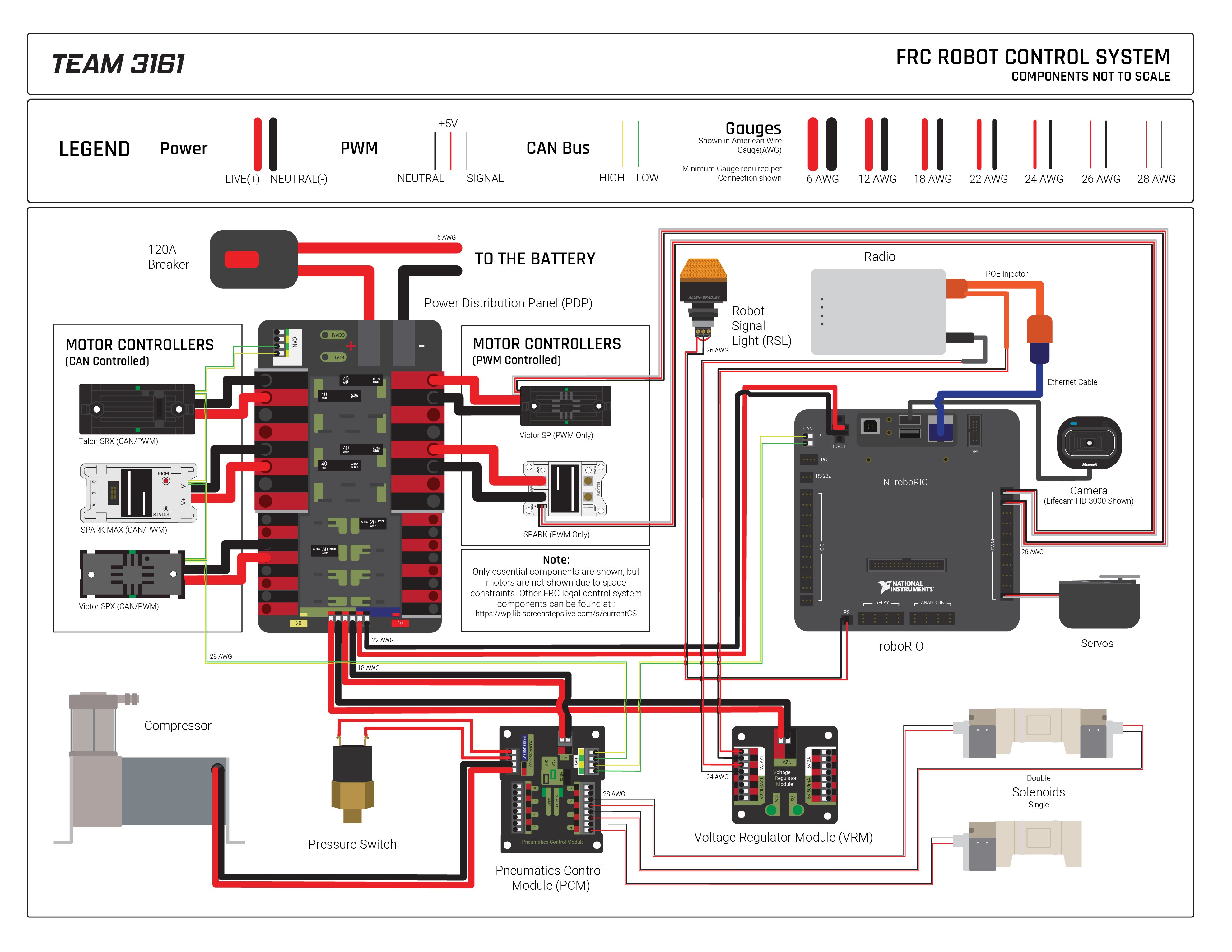 frc screensteps frc screensteps