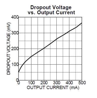 Mic5209Dropout.png