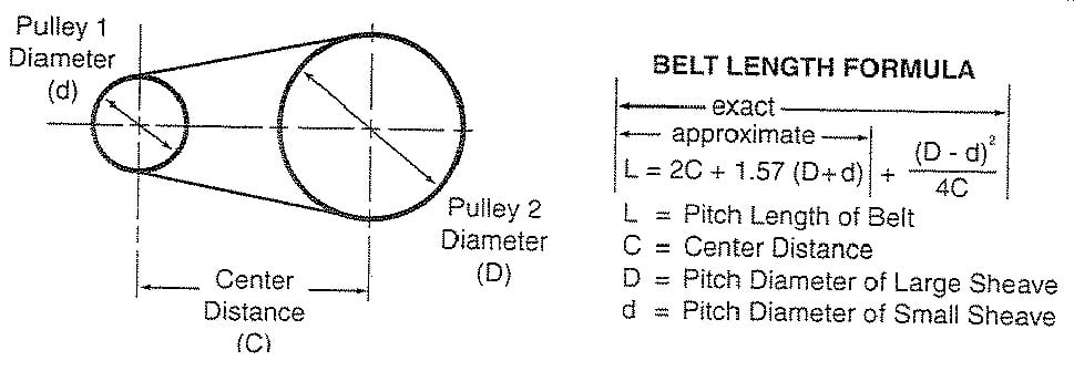 How do you Calculate Belt Length? - Technical Discussion - Chief Delphi