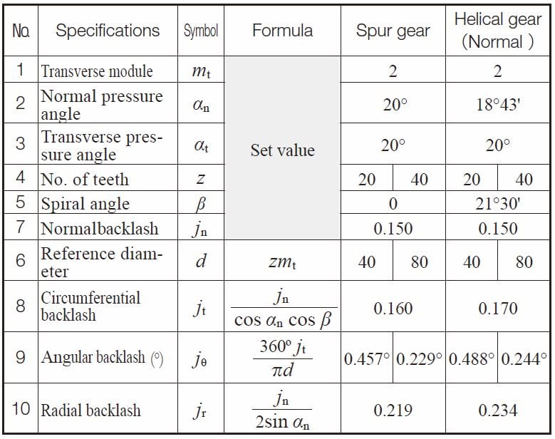 Table-6.2-Spur-and-Helical-Gear-Mesh.jpg