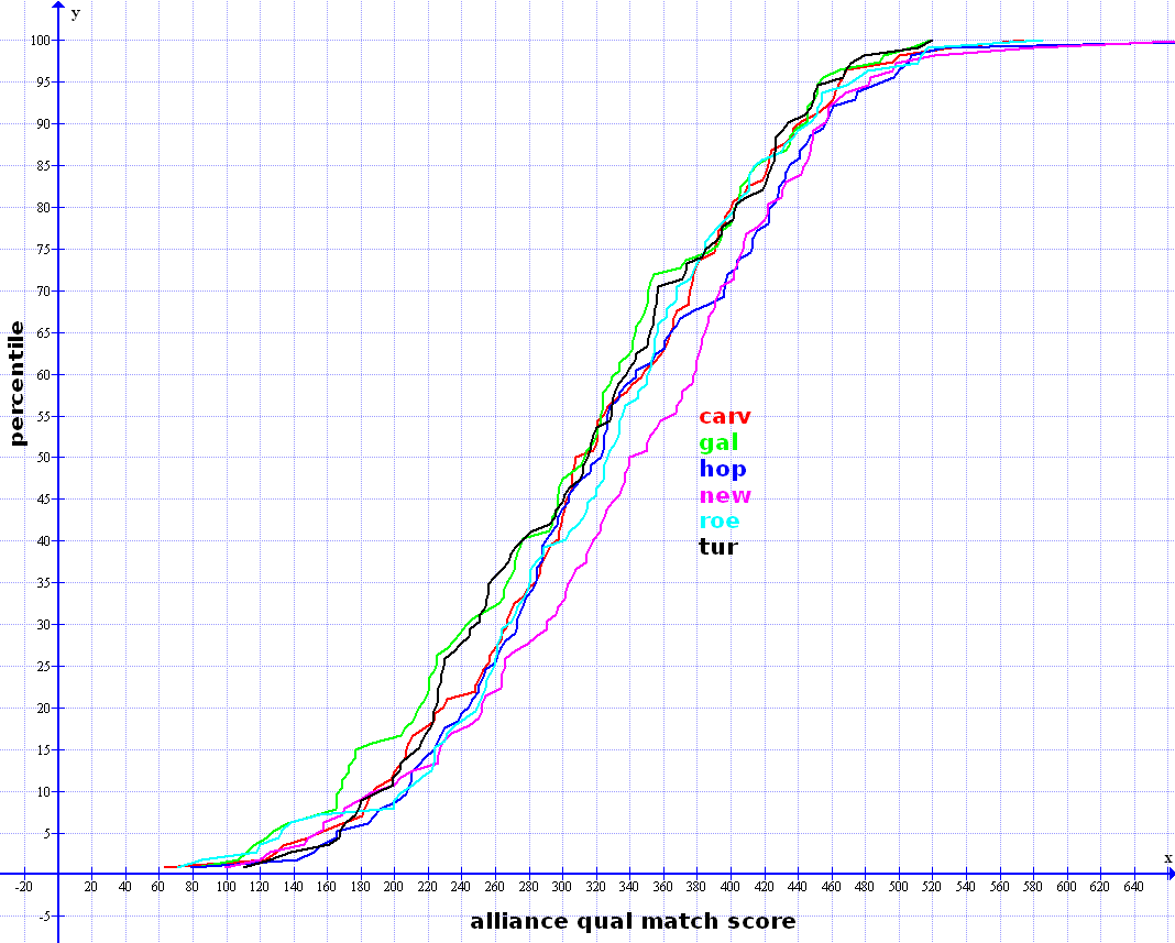qual match score percentile by event for week8.png