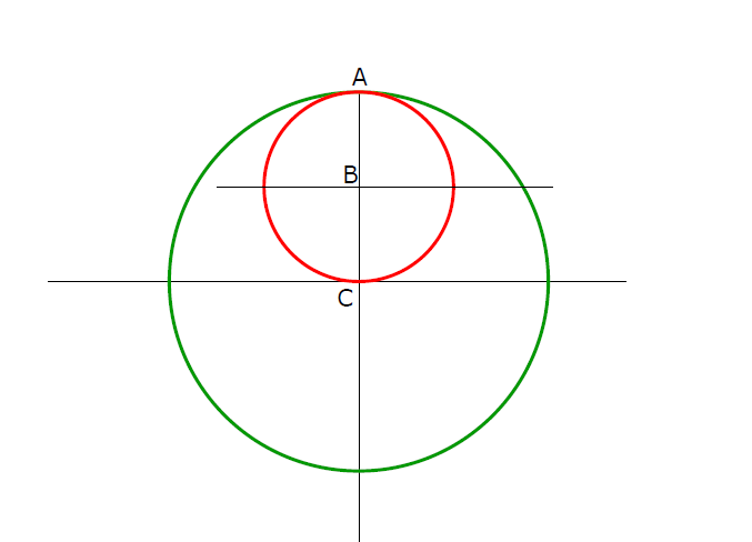 revolve around fixed point.png