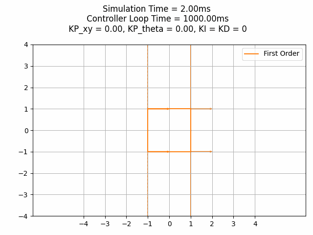 First Order Kinematics alt text
