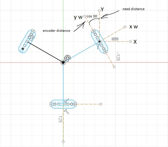 How to calculate the distance traveled by the encoder for a 3wheel