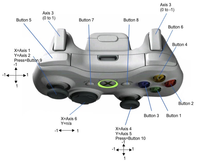 XBOX 360 Controller configuration for Labview NI LabVIEW Chief Delphi