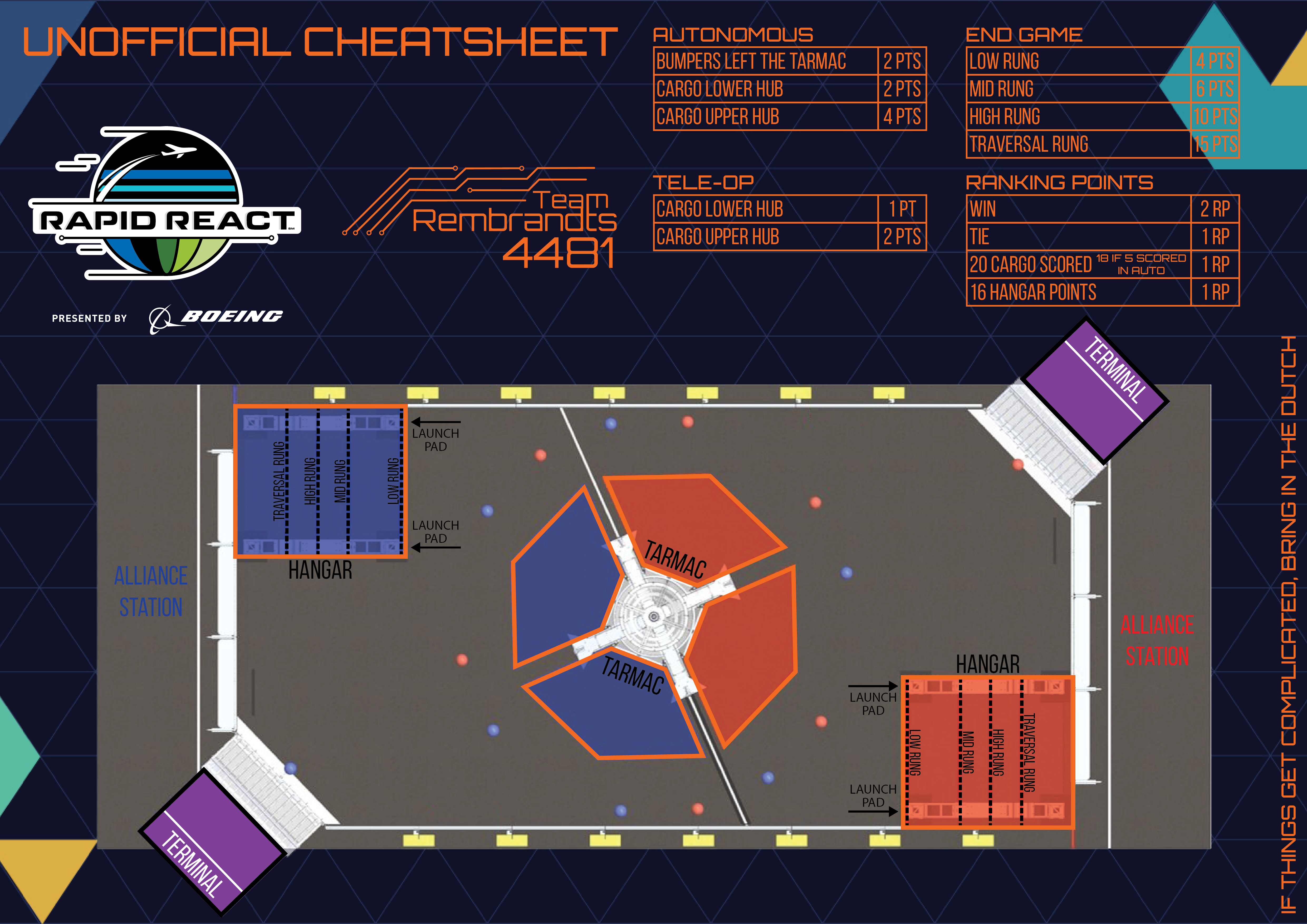 Rapid React Cheatsheet / Strategy Map General Forum Chief Delphi