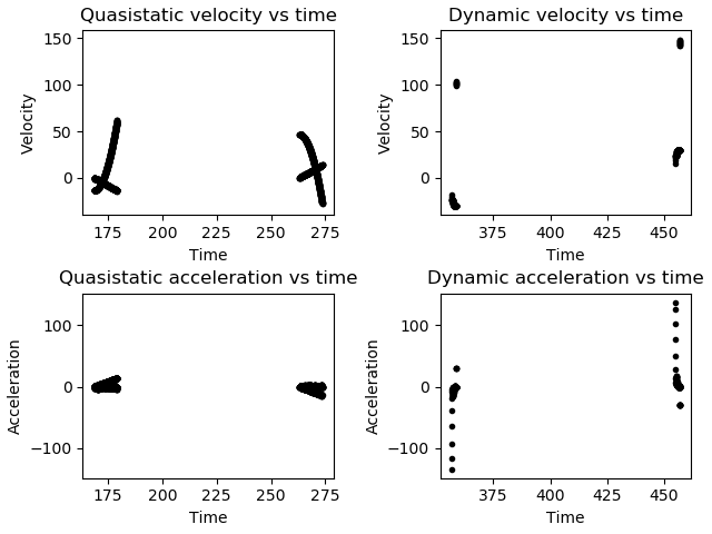All_Combined_Time-Domain_Plots