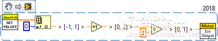 incrementAndHalf