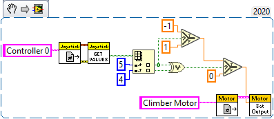 Climber Code