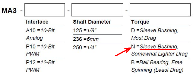 N = sleeve bushing.png