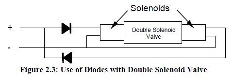 DoubleSolenoidDiodesSpikeWiring.jpg