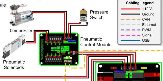pneumatic