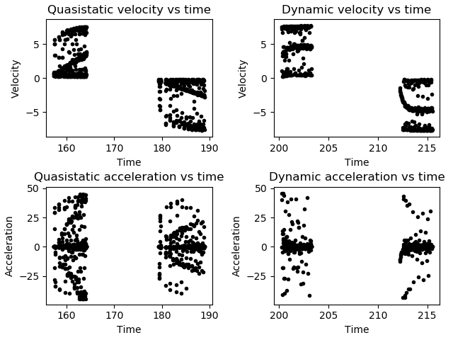 Time-Domain Results
