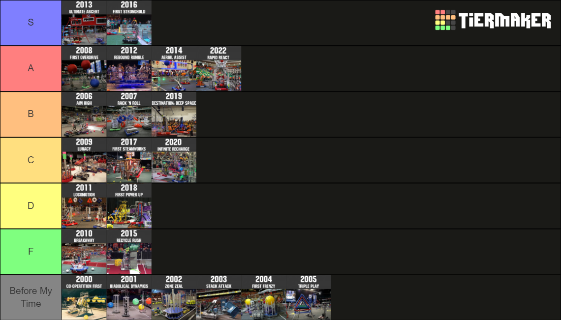 Create a Roblox Logo 2022 Tier List - TierMaker