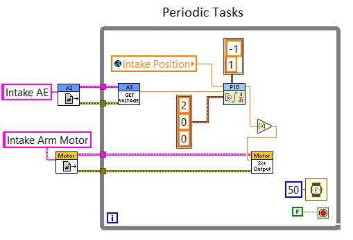 Labview pid controller example - portalero